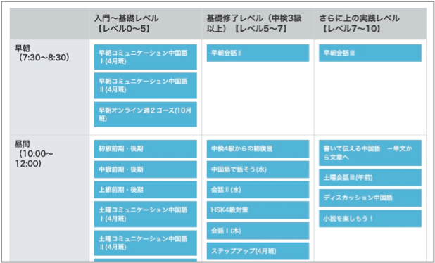 中国語別科全講座一覧イメージ