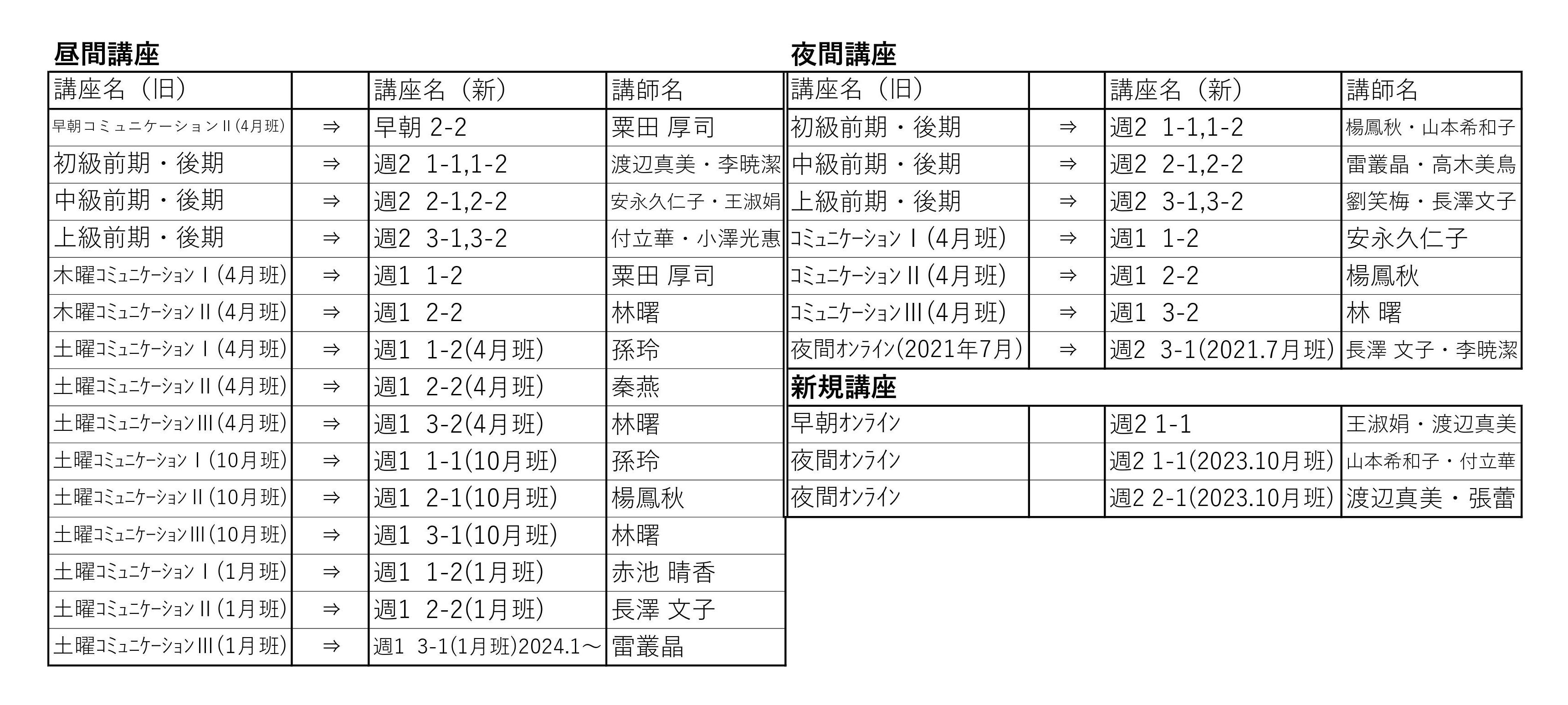 基礎課程